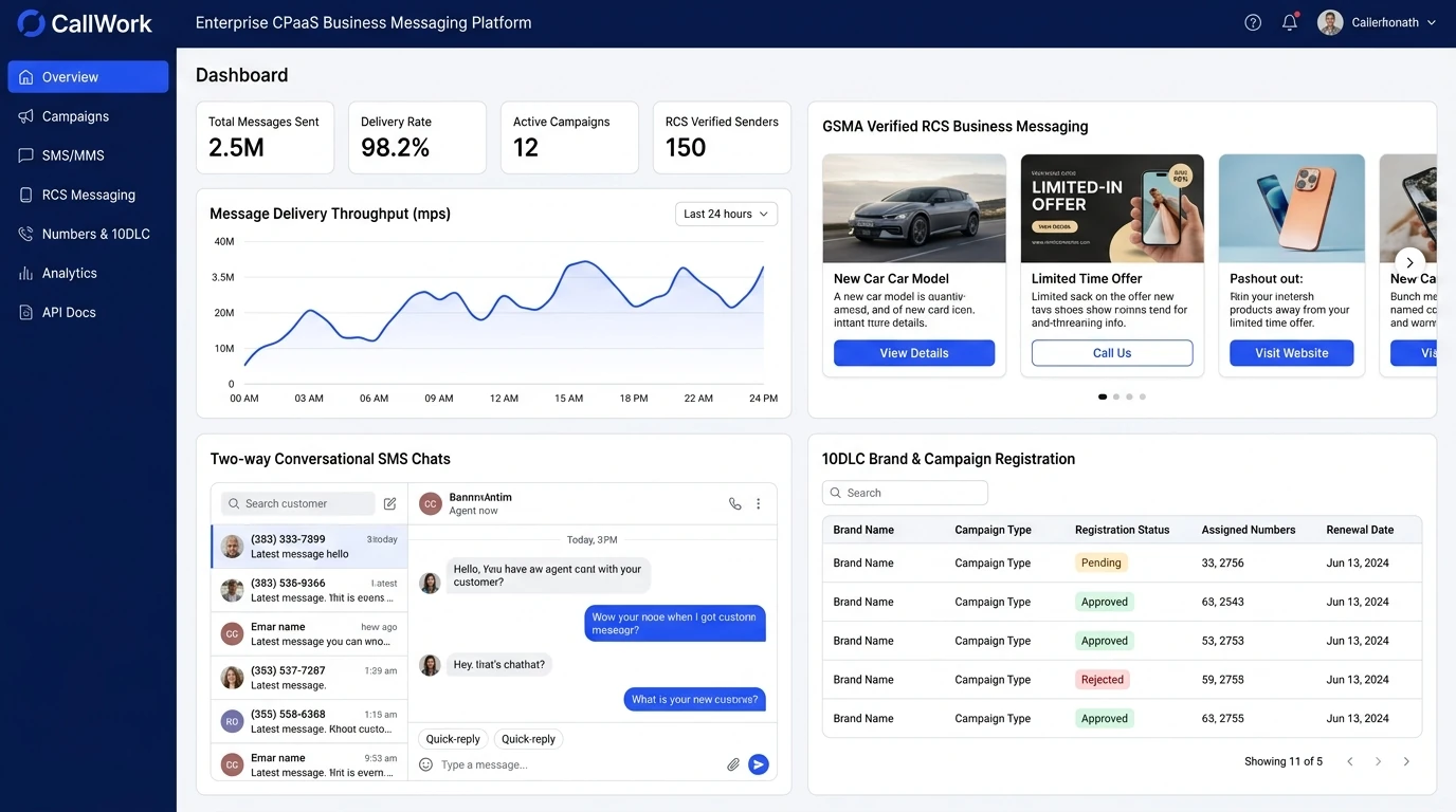DIDWire Enterprise CPaaS Business Messaging, Verified RCS Cards and 10DLC Registration