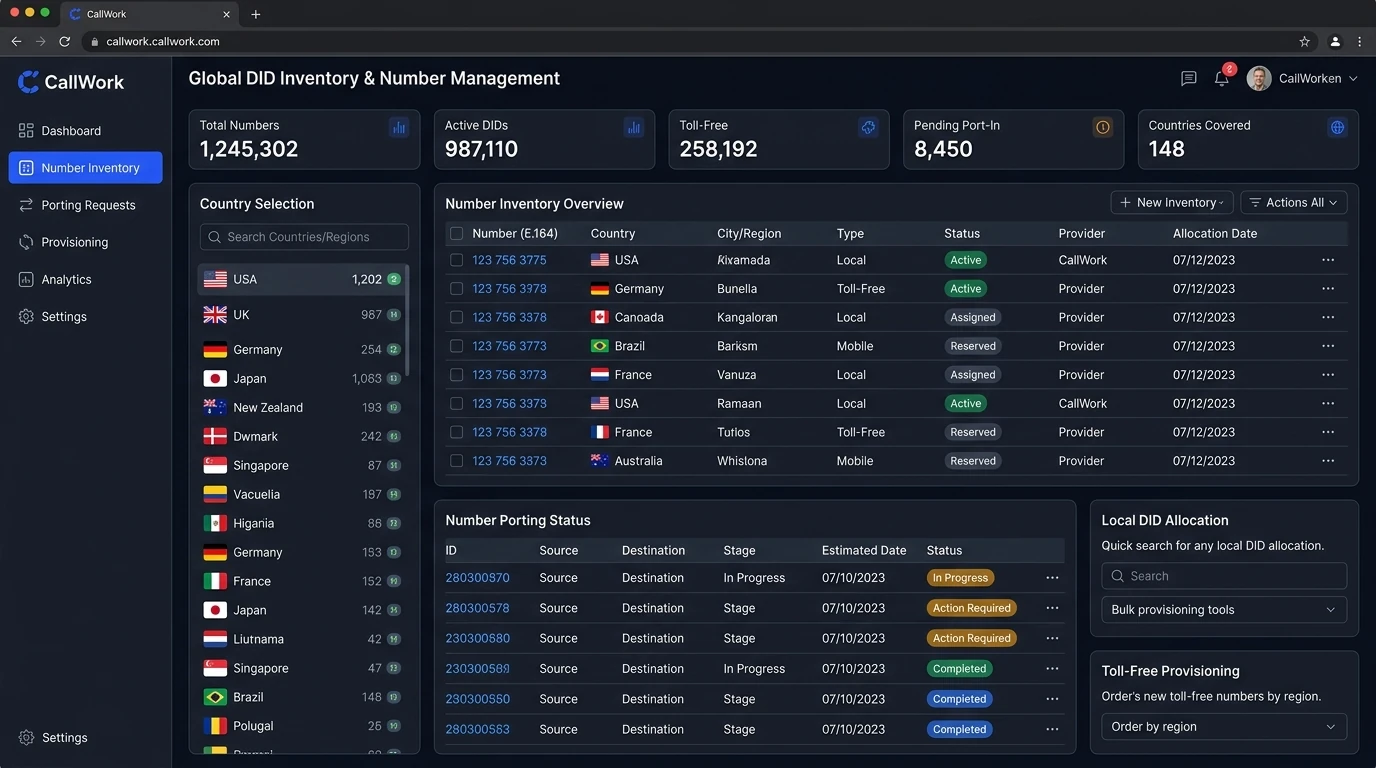 DIDWire Global Virtual Number Inventory, Local DIDs and Automated Porting Console